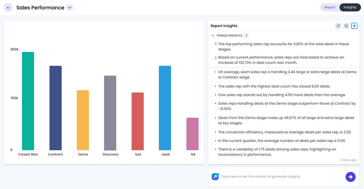 AI Powered Insights