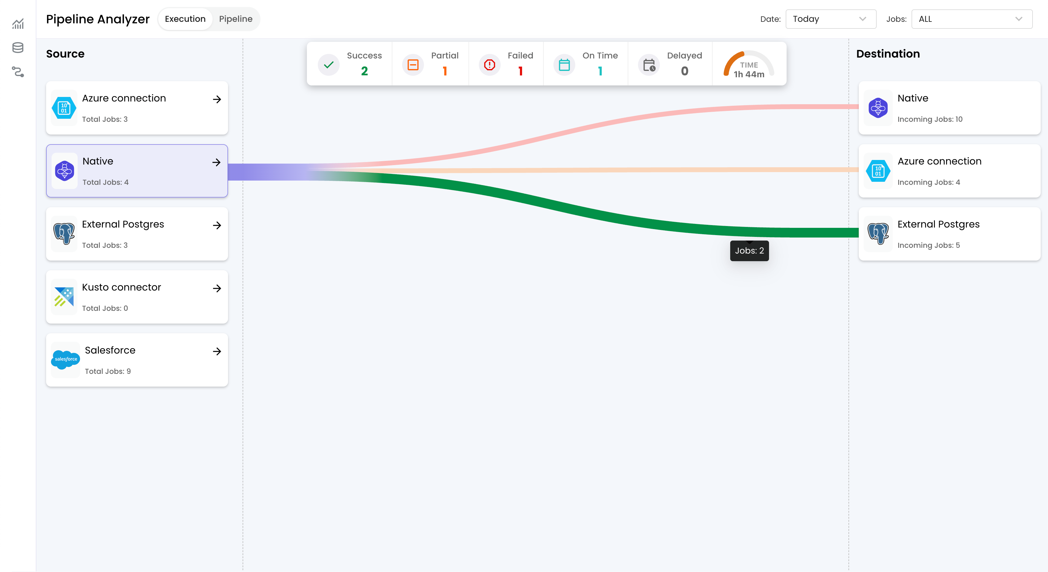 Dashboard Preview