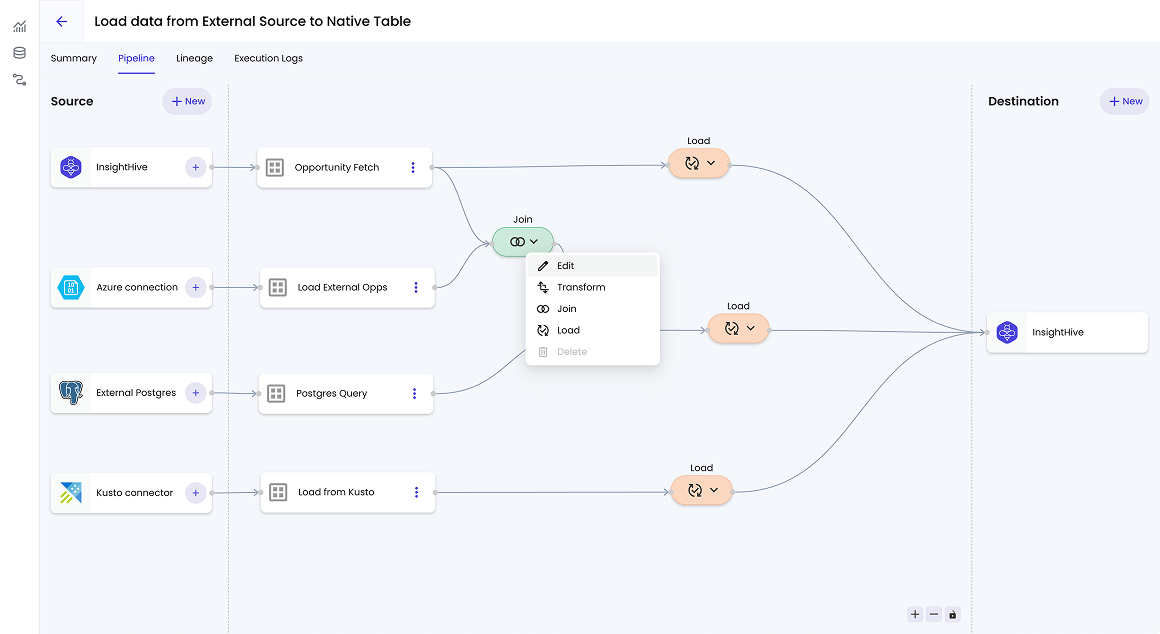 Data Governance