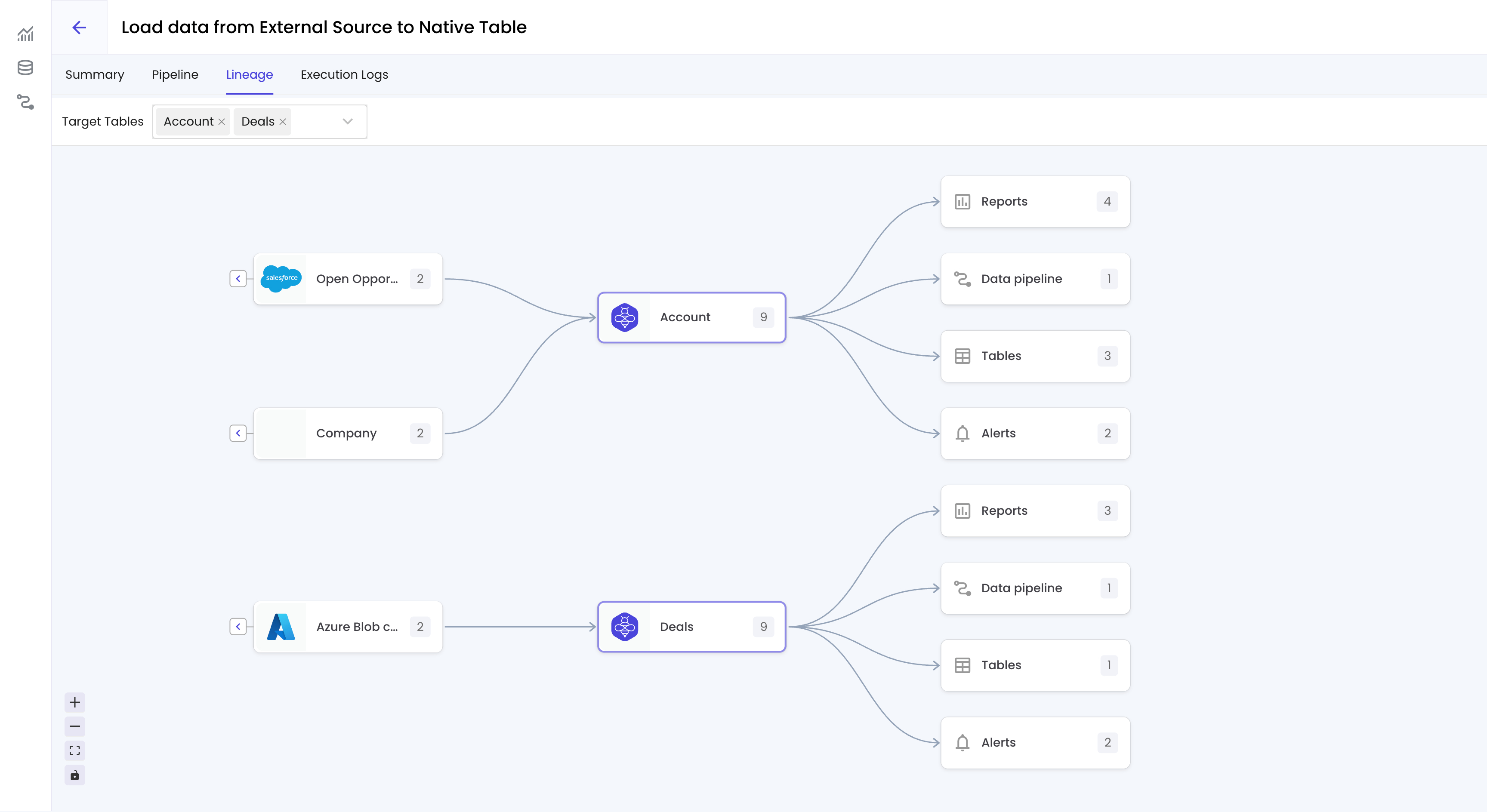 Lineage View